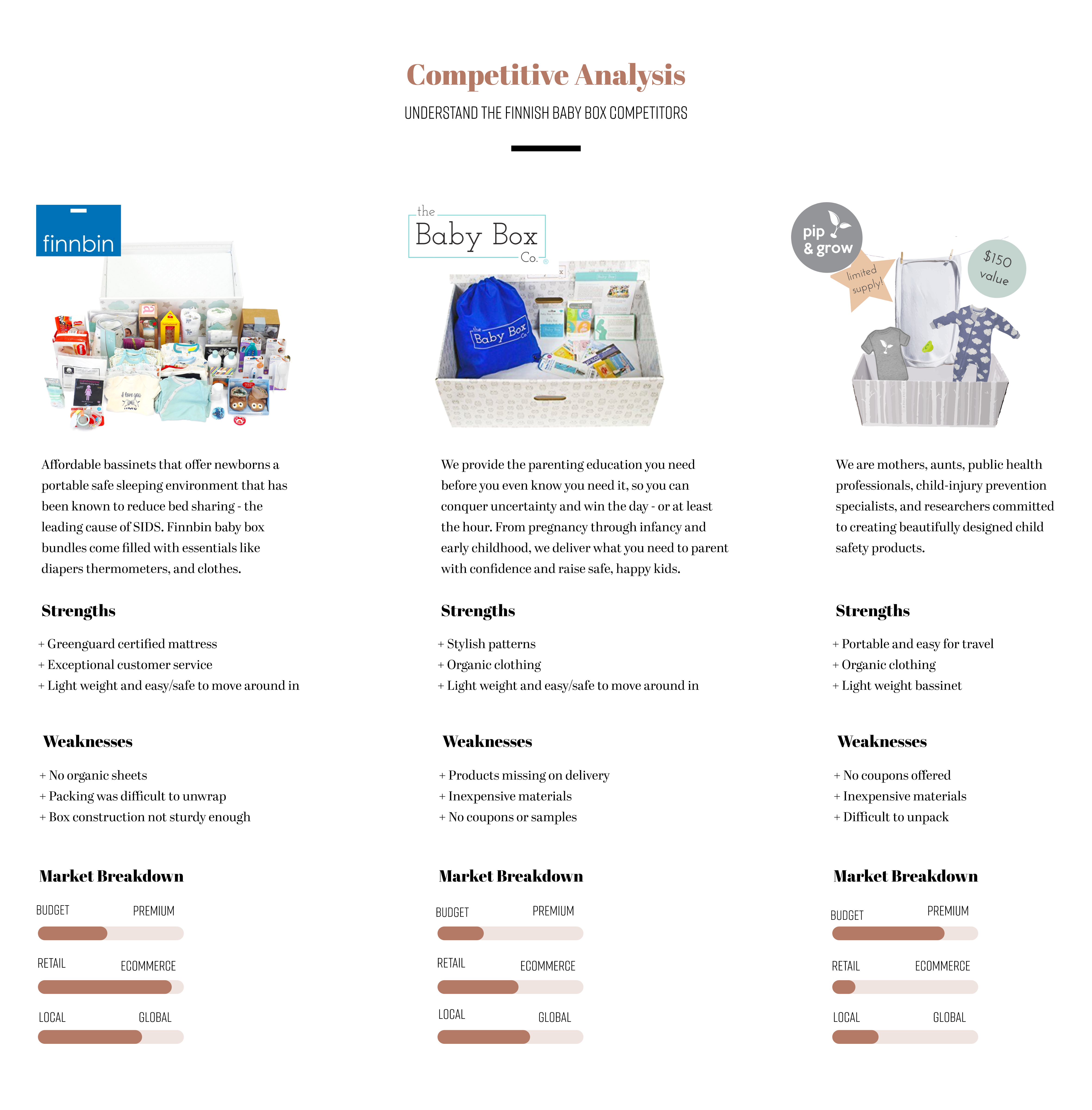 box-competitor