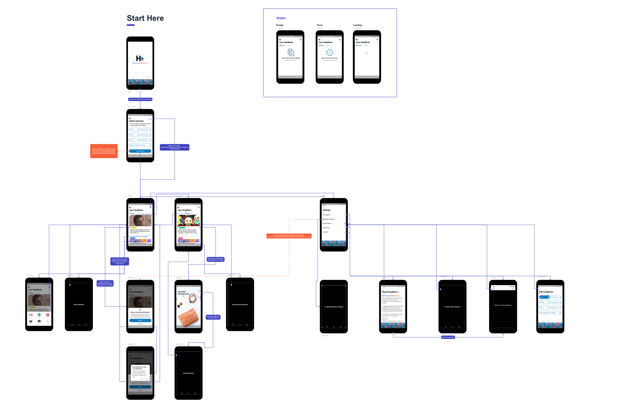flow android