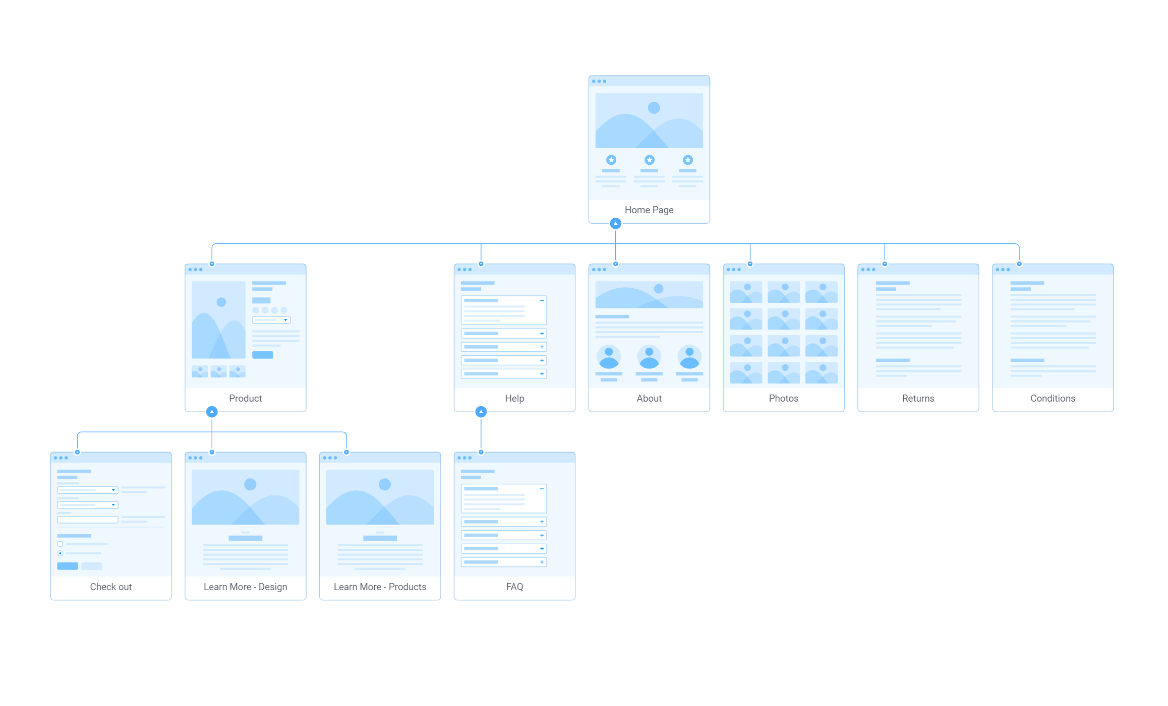 process-sitemap