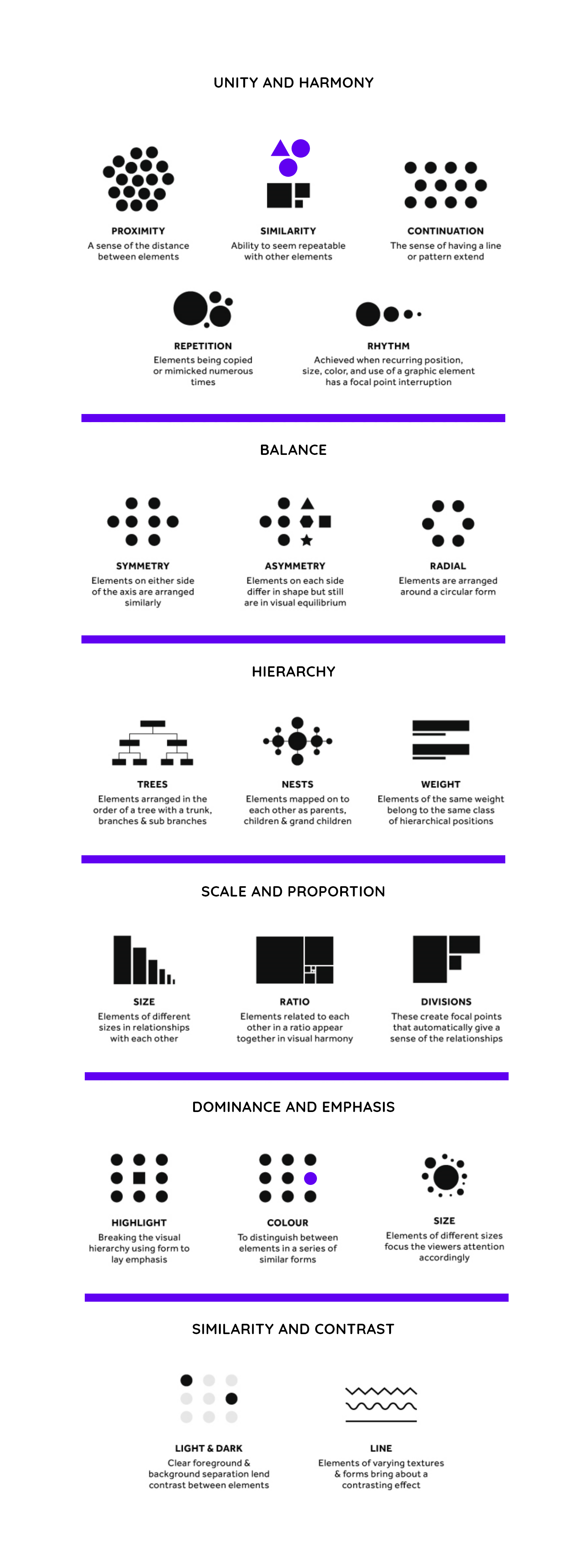 process-surface