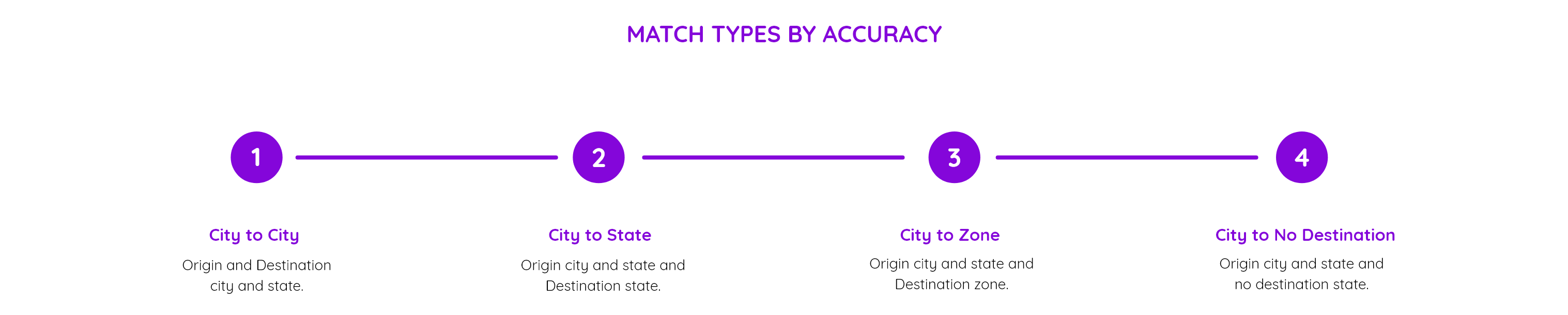match types
