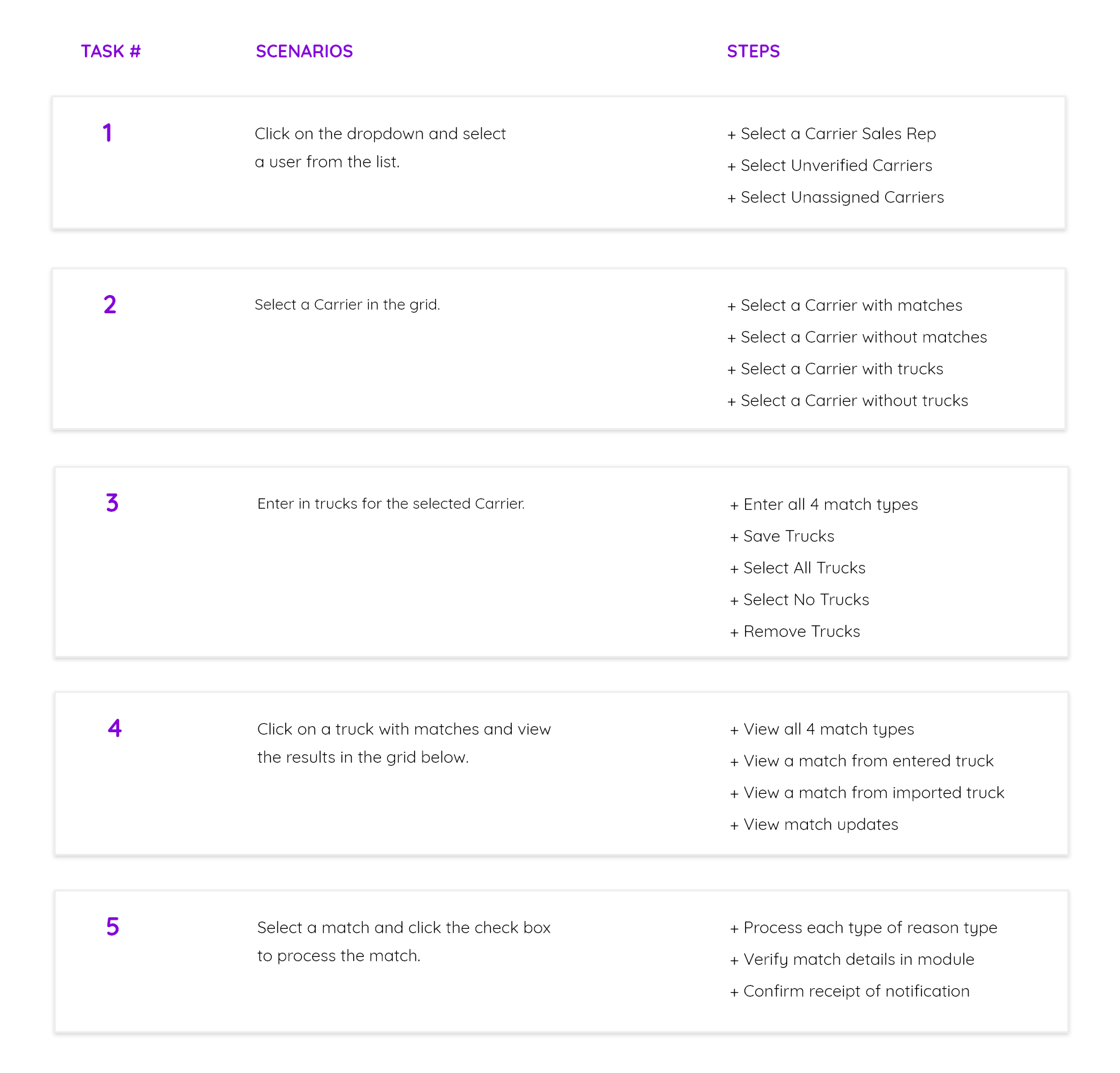 tasks