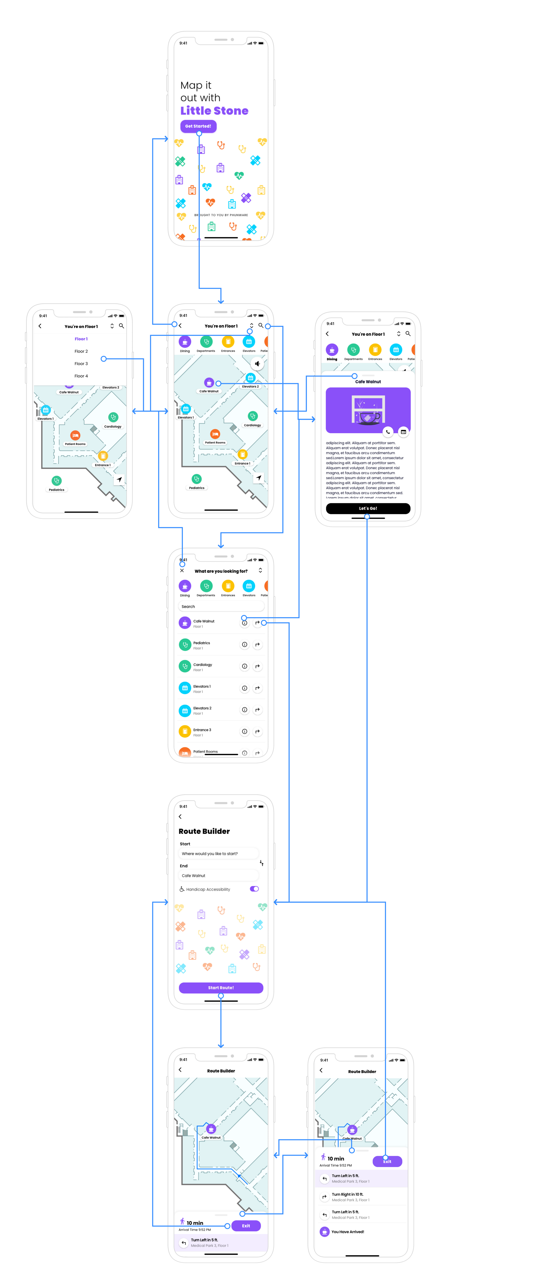 wayfinding flow